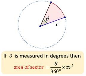 What is the area of a sector that has a radius of 25 mm and has an angle measure of-example-1