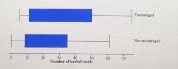 Daniel believes that people perform better in the barbell curl, on average, if they-example-1