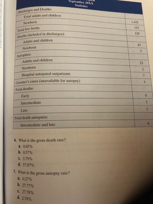 Using information reported by University Hospital for September 20XX in the following-example-1