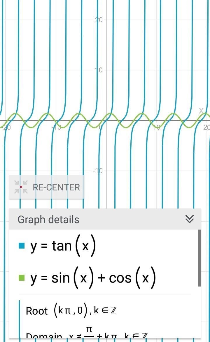 12' Given that tan x = sin x + cos x? î, what is the value of (WAEC]​-example-1