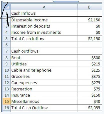 Which of the following spreadsheets shows the financial plan with the greatest net-example-3