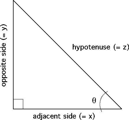 I'm doing sine, cosine, and tangent and I don't know what an opposite is in the triangle-example-1