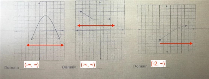 Please help me with domain and range of graphs Part 1​-example-1