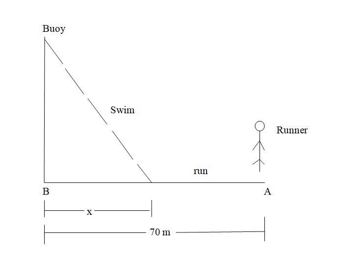 You want to get from a point A on the straight shore of the beach to a buoy which-example-1