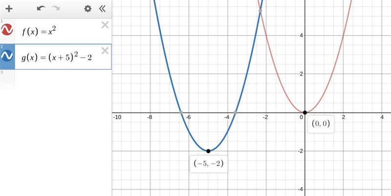 Describe the transformations necessary to get from the graph of the parent function-example-1