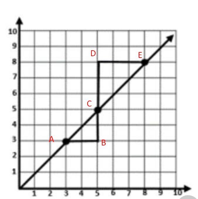 What can we conclude about the triangles on the line shown below? The triangles are-example-1