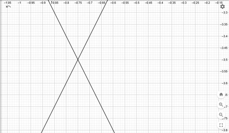 Estimate the solution to the system of equations.-example-1