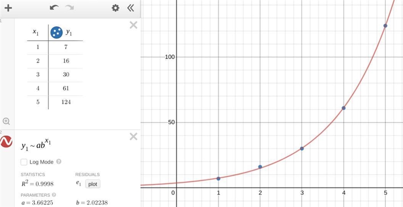 Find an exponential function to model the data (image provided). A.) f(x) = 116.4 – 42.8 ln-example-1