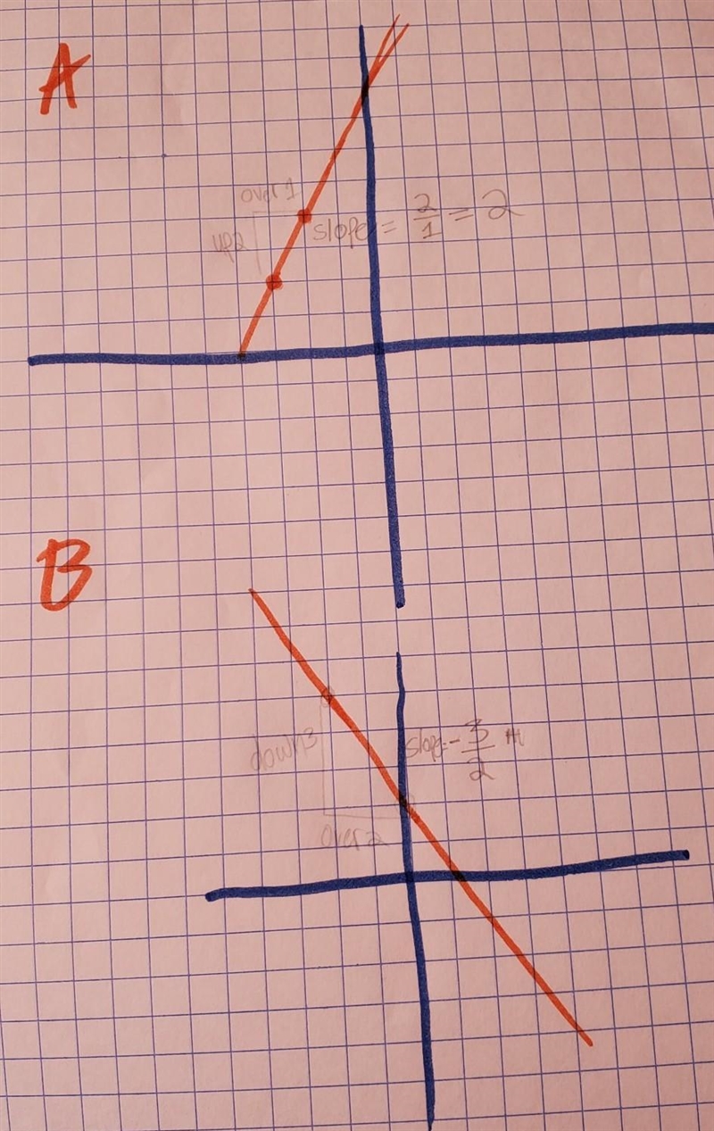 1. What is the slope of the line graphed below? Coordinate 1: Coordinate 2: Slope-example-1