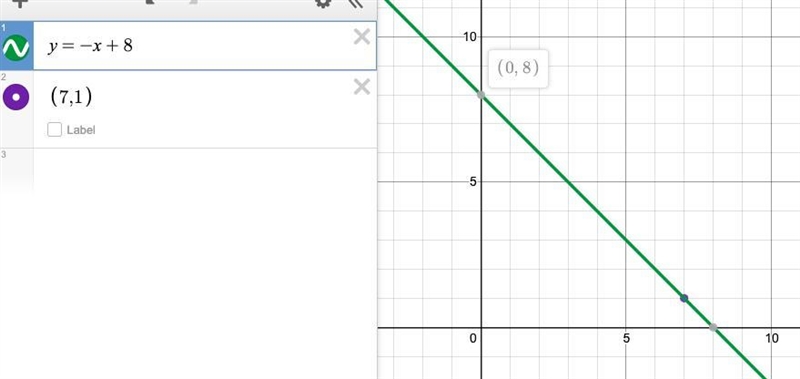 Write an equation for the line that goes through the point (7,1) and has a slope of-example-1