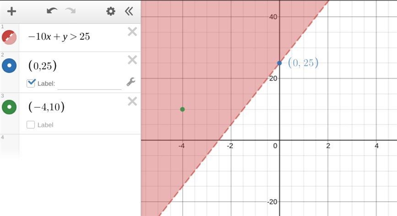 Given the inequality -10x + y > 25, determine whether the following two ordered-example-1