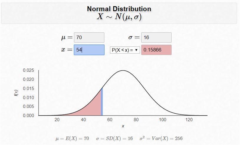 Suppose the monthly charges for cell phone plans are normally distributed with mean-example-2