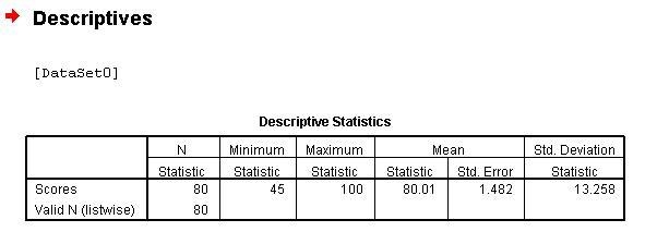 A professor gives students a final exam for one of her statistics in psychology courses-example-2