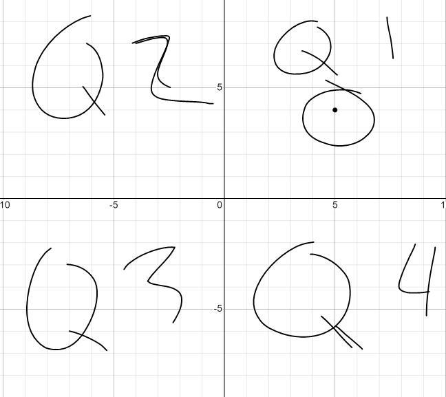 In which quadrant does the point (5,4 ) lie? ​-example-1