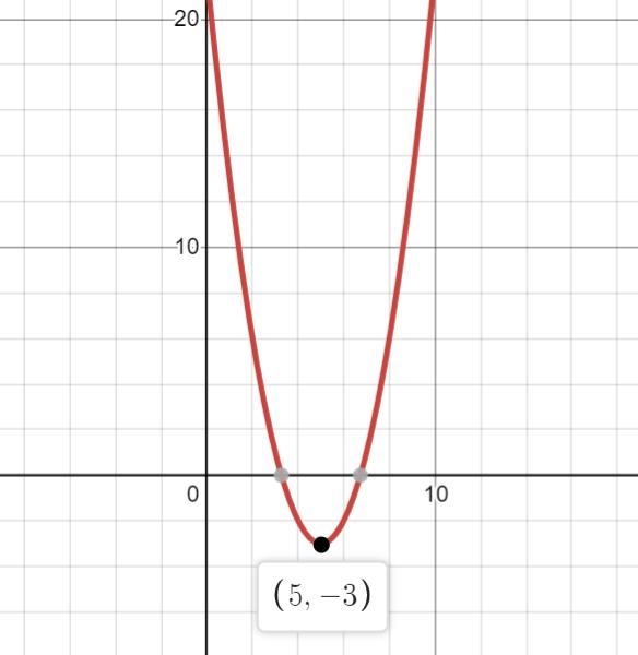 Given f(x) = x² - 10x + 22, what is the range of f?-example-1