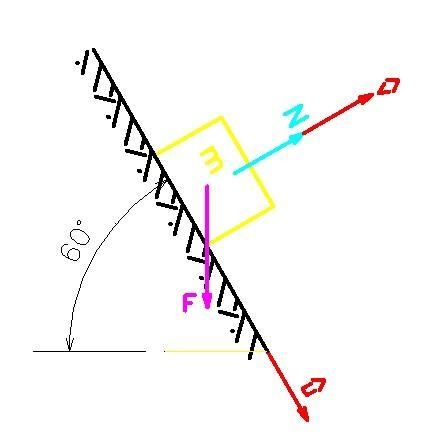 A 10-lb block sits on a plane that is inclined at 60◦above the horizontal. The heightof-example-1