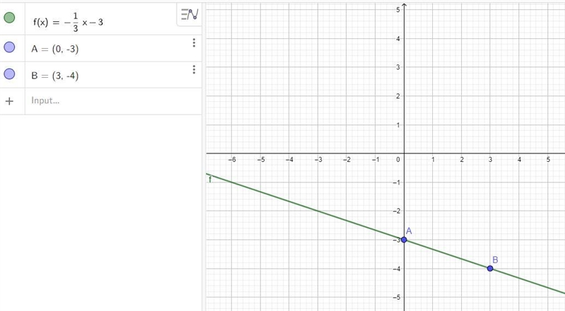 Can someone show me how to graph this?-example-1