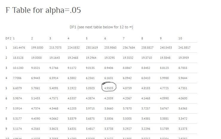 What is the critical F value when the sample size for the numerator is seven and the-example-1