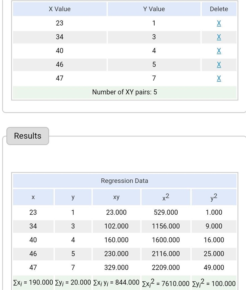 The table below gives the list price and the number of bids received for five randomly-example-1