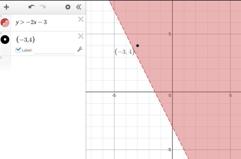 Is (-3,4) a solution of the inequality y> - 2x – 3? O There is not enough given-example-1