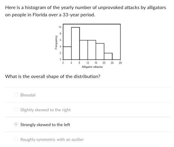 here is a histogram of the yearly number of unprovoked attacks by alligators. what-example-1