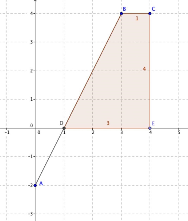 An eagle is flying around and its velocity vvvv as a function of time tttt is given-example-1