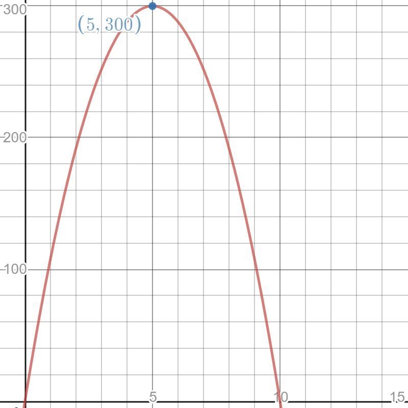 The power generated by an electrical circuit (in watts) as a function of its current-example-1