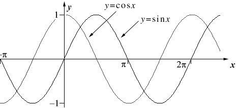 Find the interval in which f(x)=sinx−cosx is increasing or decreasing?-example-1