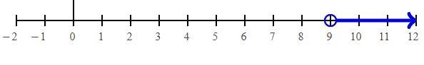 2P - 3 > P + 6 Thanks!-example-1