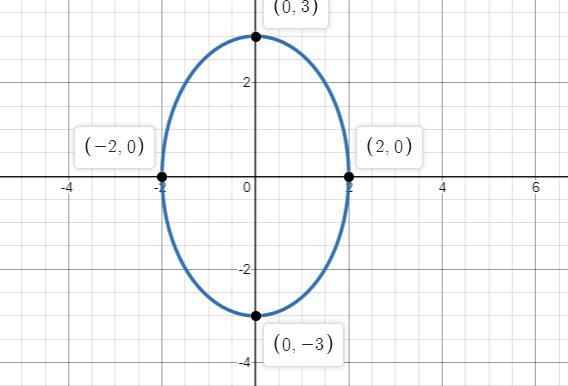 Eliminate the parameter t. Then use the rectangular equation to sketch the plane curve-example-1