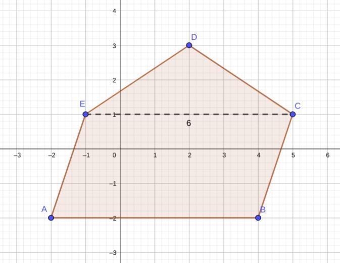 What is the area of the composite figure whose vertices have the following coordinates-example-1