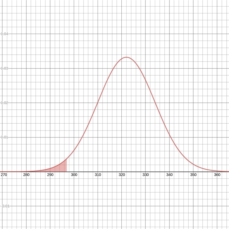 The average finishing time among all high school boys in a particular track event-example-1