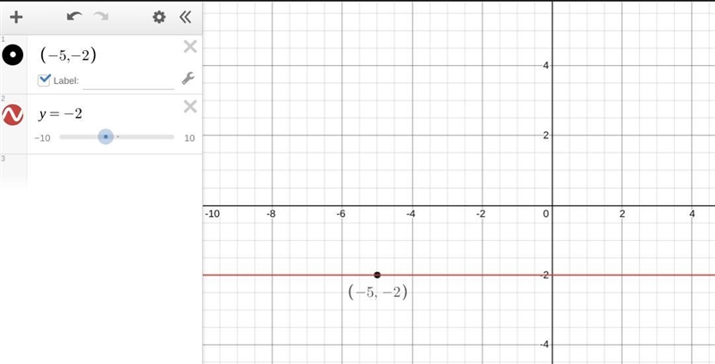 What is the equation of the horizontal line through (-5,-2)-example-1