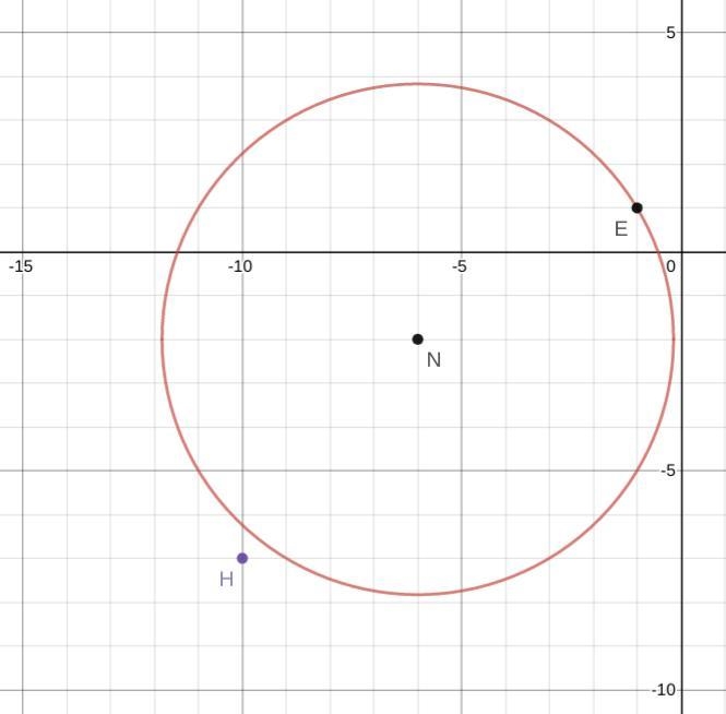 A circle is centered at N (-6, -2). The point E (-1, 1) is on the circle. Where does-example-1