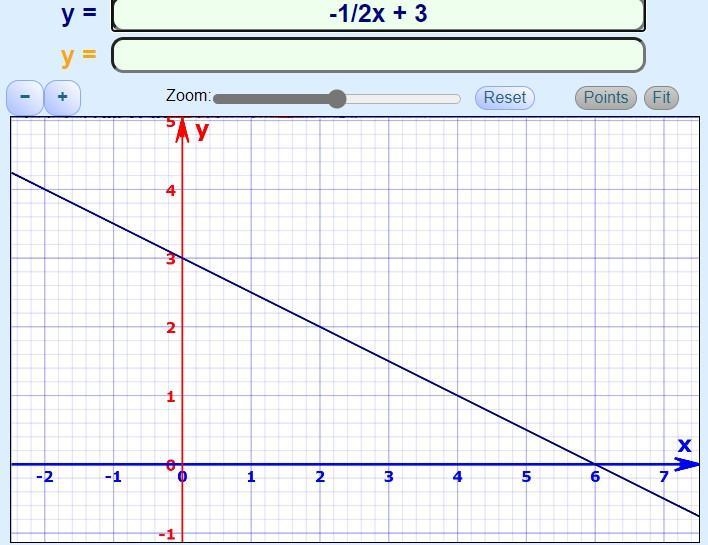 How do you graph X+2y=6-example-1