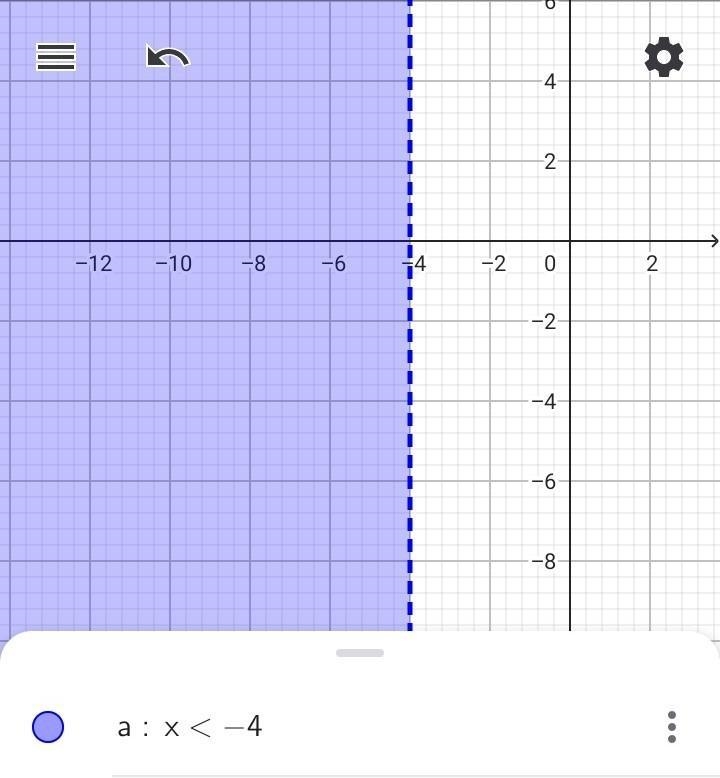 Solve the inequality graph the solution set and write it in interval notation x-6&lt-example-1