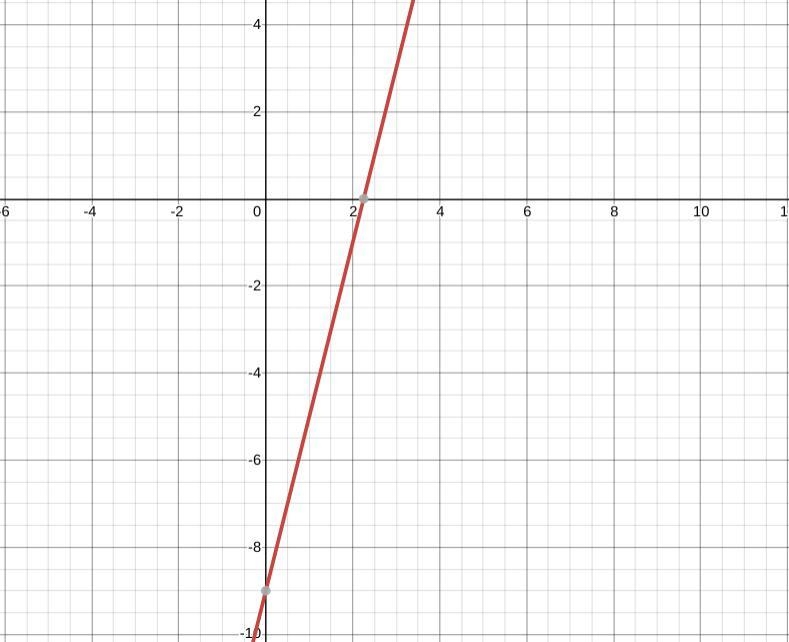 I need help I’m graphing this please help out-example-1