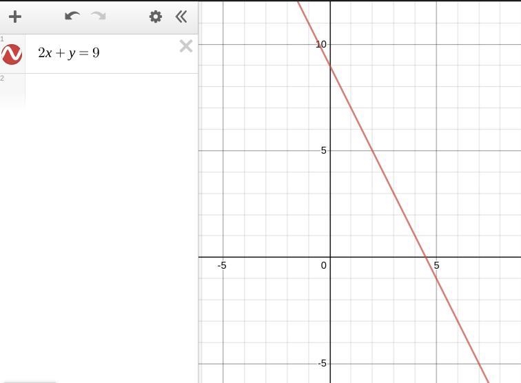 Graph the lines in standard form 2x+y=9-example-1