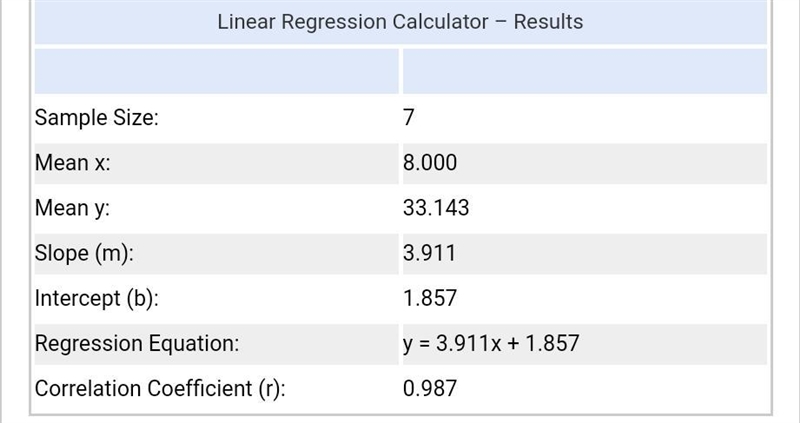 A person measured the depth of water in a bathtub at two minute intervals after the-example-4