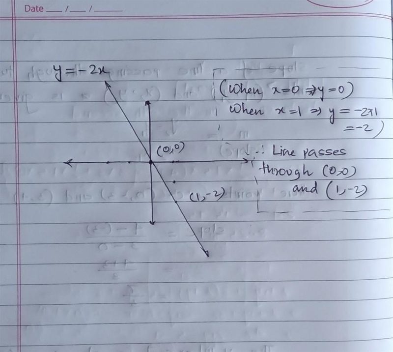 Which graph represents y = -2x? 3 1 -6-5 -3.-2-11 3 2 S 6 5 4​-example-1