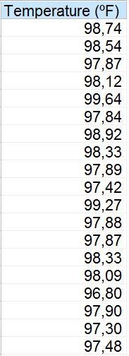 A random sample of 20 healthy adults was collected and their body temperatures were-example-1