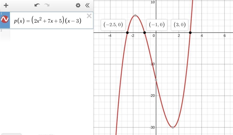 We want to find the zeros of this polynomial: p(x) = (2x2 + 7x + 5)(x – 3)-example-1