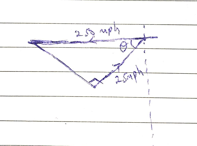 The engines of a plane are pushing it due west at a rate of 250 mph and the wind is-example-1