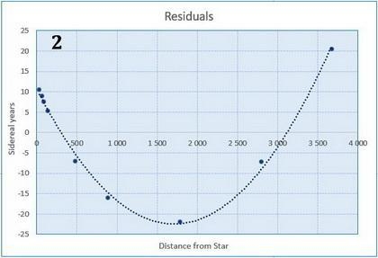 The time it takes for a planet to complete its orbit around a particular star is called-example-2