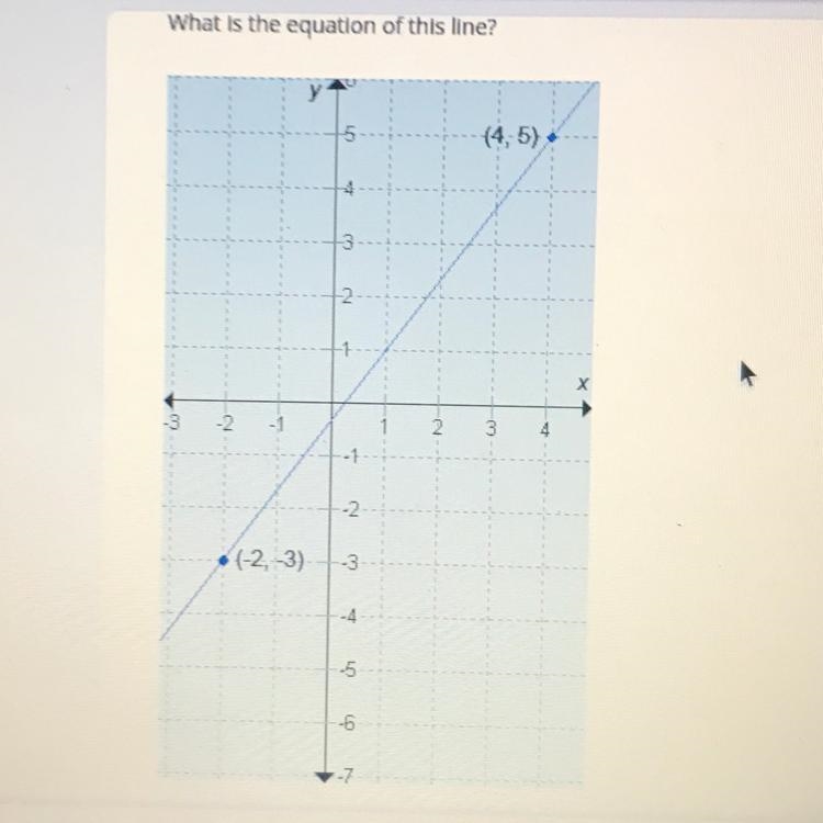 What is the equation of this line?-example-1