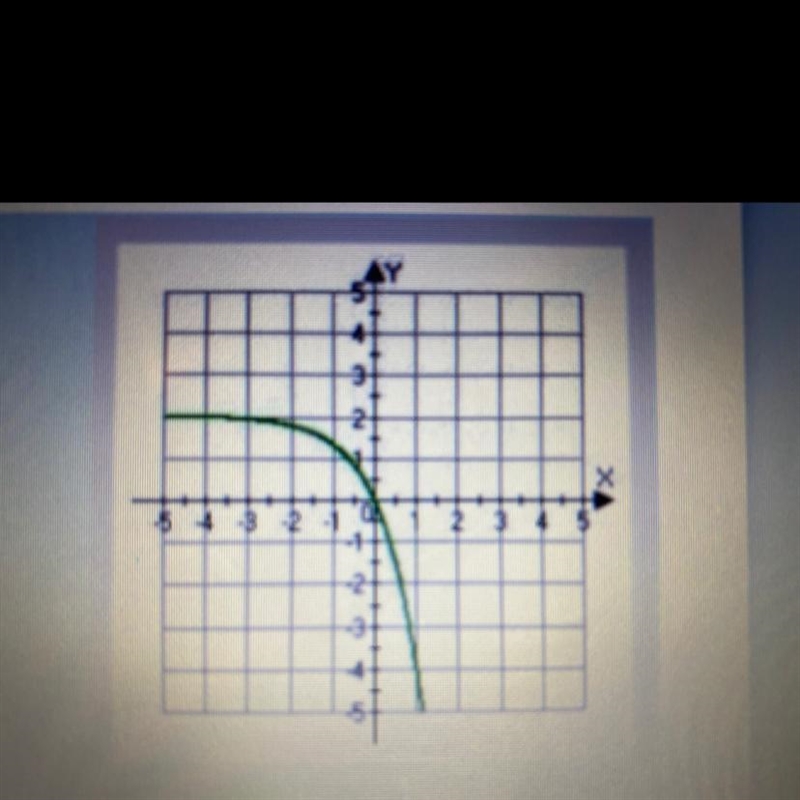 URGENT!!!! PLS HELP MEEE DUE IN 5 MINUTEESS!! 1) The table represents some points-example-1