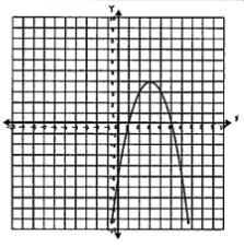 What are the solutions of this graph?-example-1