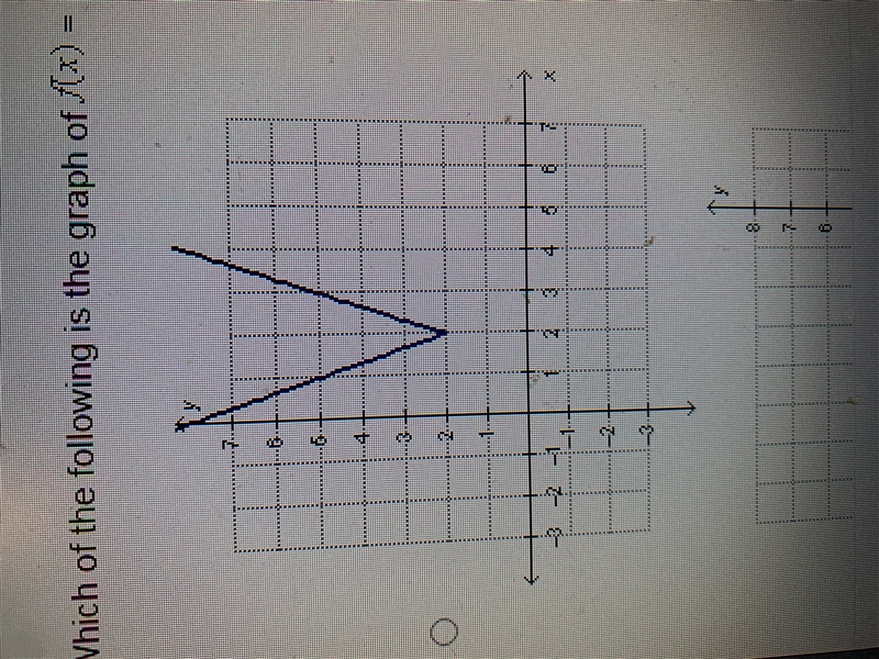 Which of the following is the graph of f(x)=|x| translated 2 units right, 2units up-example-1