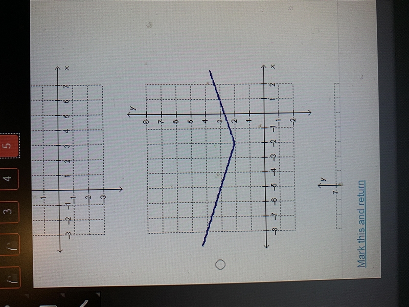 Which of the following is the graph of f(x)=|x| translated 2 units right, 2units up-example-2