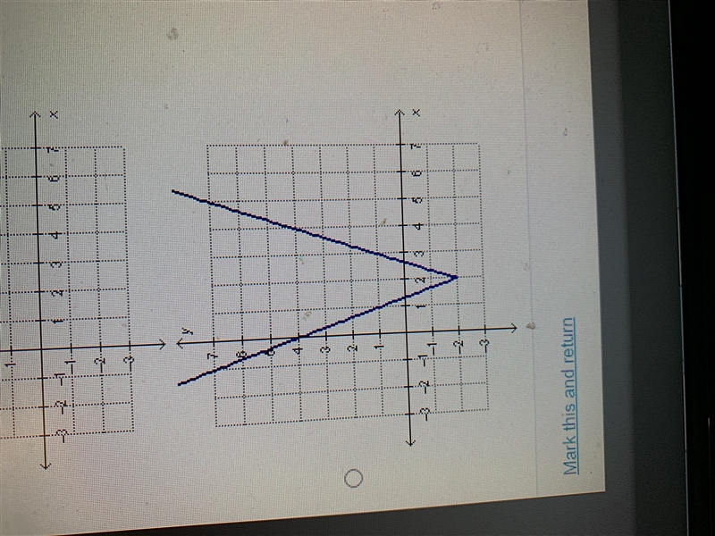 Which of the following is the graph of f(x)=|x| translated 2 units right, 2units up-example-4